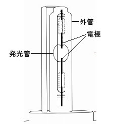 HID¤Î³µÎ¬¹½Â¤¿Þ