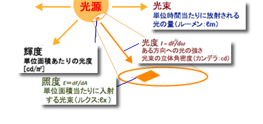 ¾ÈÌÀ¤ÎÍѸì²òÀâ¿Þ